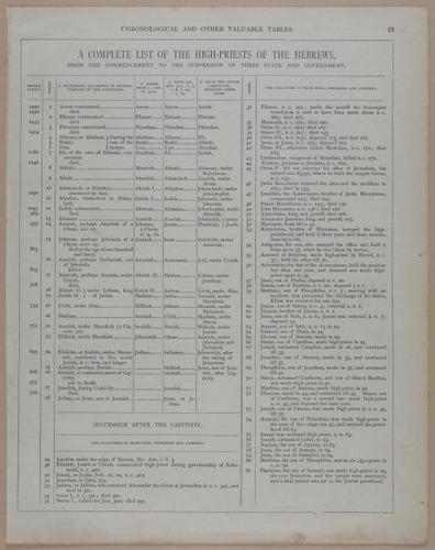 E251 - Pictorial Family Bible - 19th Century - i2355