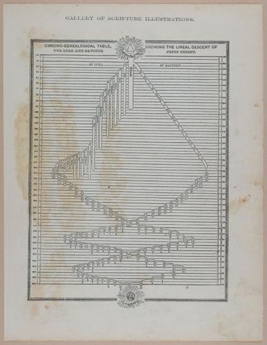E251 - Pictorial Family Bible - 19th Century - i2635