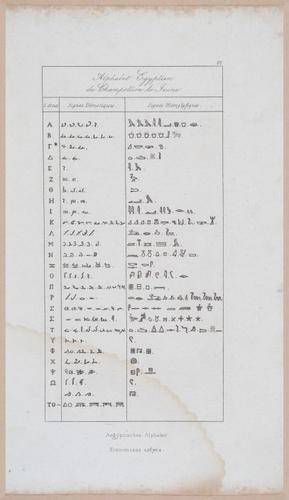 E253 - Egypte Ancinenne, 1839 - 2771