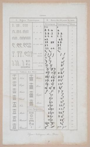 E253 - Egypte Ancinenne, 1839 - 2812