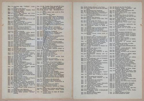 E268 - A Graphic Story of the Great War - 1919 - i4223-4224