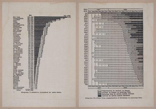 E268 - A Graphic Story of the Great War - 1919 - i4288-4289