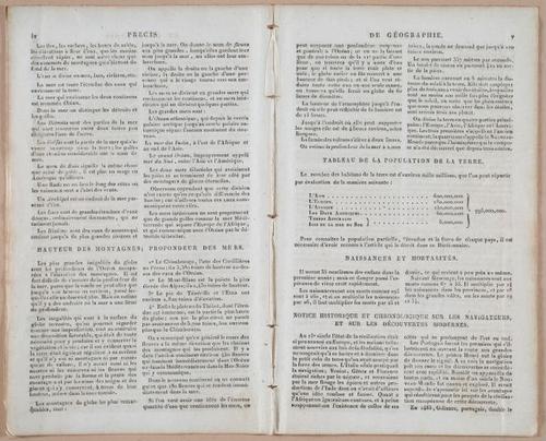 E272 - Dictionaire Geographique - 4542