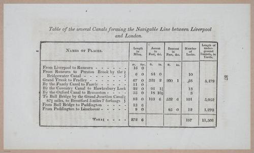 E275 - The Natural and Artificial Wonders of the United Kingdom - 1825 - i4694