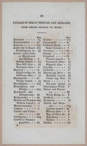 E275 - The Natural and Artificial Wonders of the United Kingdom - 1825 - i4695