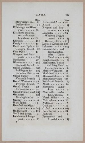 E275 - The Natural and Artificial Wonders of the United Kingdom - 1825 - i4698