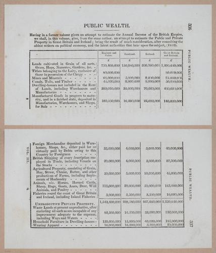 E275 - The Natural and Artificial Wonders of the United Kingdom - 1825 - i4742-4743