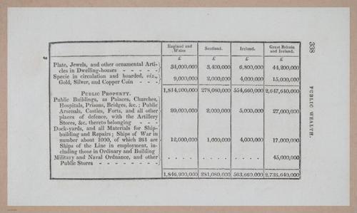 E275 - The Natural and Artificial Wonders of the United Kingdom - 1825 - i4744