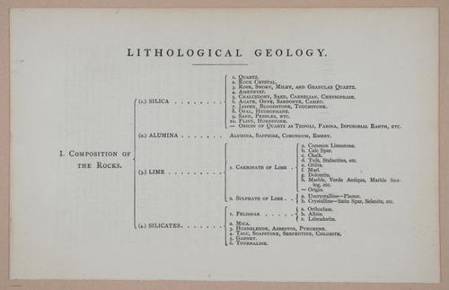 E326 - The Story of the Rocks 1873 - i9440