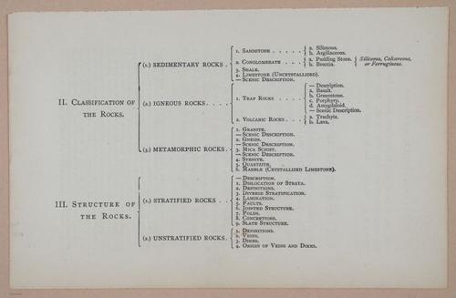 E326 - The Story of the Rocks 1873 - i9441
