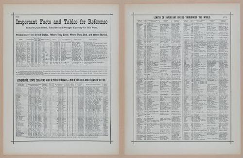 E297 - Hill's Manual of Social and Business Forms 1890 - 6975-6976