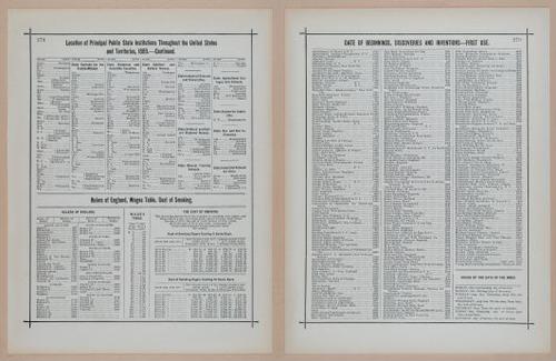 E297 - Hill's Manual of Social and Business Forms 1890 - 6981-6982