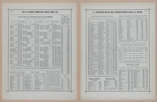 E297 - Hill's Manual of Social and Business Forms 1890 - 6983-6984