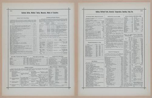 E297 - Hill's Manual of Social and Business Forms 1890 - 6985-6986