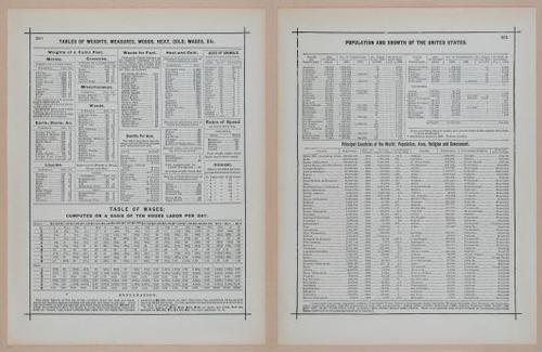 E297 - Hill's Manual of Social and Business Forms 1890 - 6993-6994