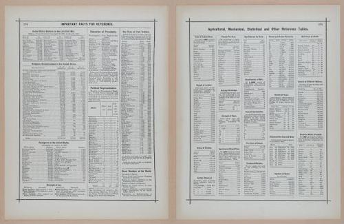 E297 - Hill's Manual of Social and Business Forms 1890 - 6997-6998