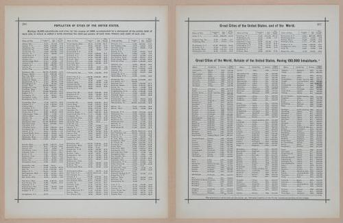 E297 - Hill's Manual of Social and Business Forms 1890 - 6999-7000