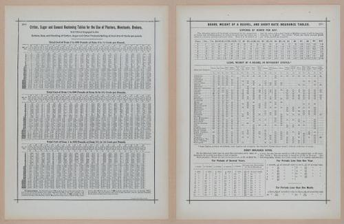 E297 - Hill's Manual of Social and Business Forms 1890 - 7001-7002