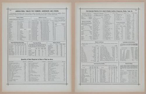 E297 - Hill's Manual of Social and Business Forms 1890 - 7003-7004