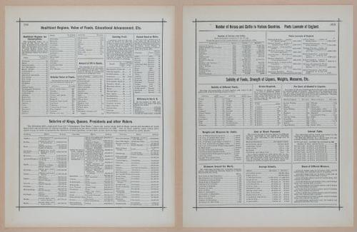 E297 - Hill's Manual of Social and Business Forms 1890 - 7005-7006