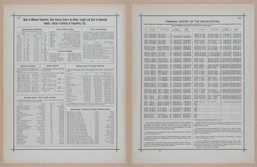 E297 - Hill's Manual of Social and Business Forms 1890 - 7007-7008