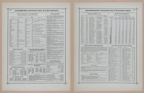 E297 - Hill's Manual of Social and Business Forms 1890 - 7011-7012
