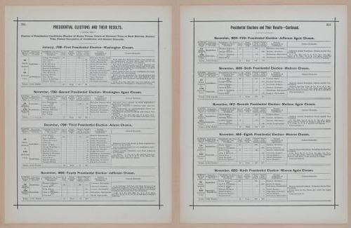 E297 - Hill's Manual of Social and Business Forms 1890 - 7027-7028