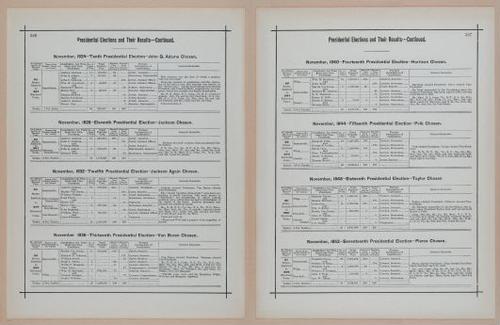 E297 - Hill's Manual of Social and Business Forms 1890 - 7029-7030