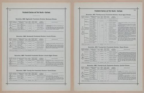 E297 - Hill's Manual of Social and Business Forms 1890 - 7031-7032