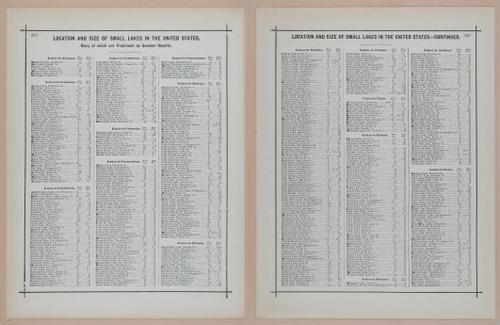 E297 - Hill's Manual of Social and Business Forms 1890 - 7041-7042