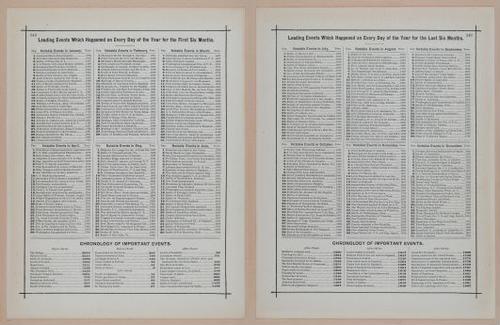 E297 - Hill's Manual of Social and Business Forms 1890 - 7051-7052