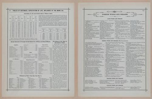E297 - Hill's Manual of Social and Business Forms 1890 - 7053-7054