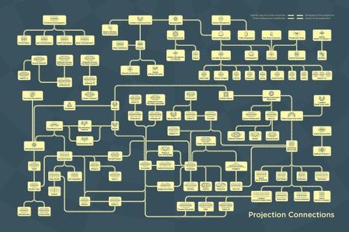E308 - Map Projections - Daniel Huffman - 2022