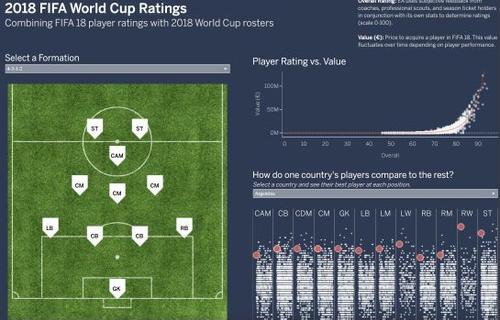 E316 Scott Teal – Fifa World Cup Rankings – 2018 (Toby Foehl)