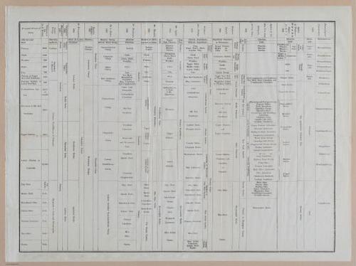 E342 - Elementary Geology - i11199-11200-11201-11202