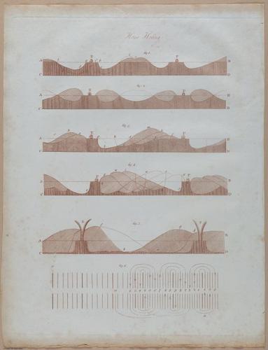E357 - Farmer_s Cyclopaedia - i13730