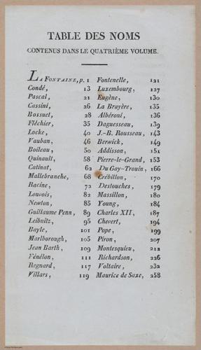 E347 - Le Plutarque De La Jeunesse 1822 - 12554