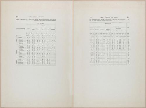 E366 - US Geological Survey - 1885 - 17222-17223
