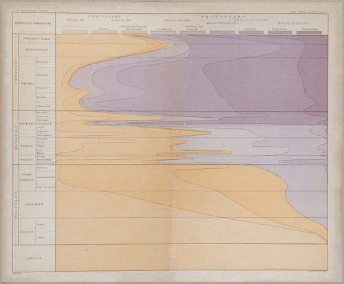 E366 - US Geological Survey - 1885 - 17225-17226