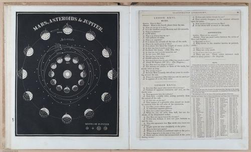 E397 - Smith's Astronomy - i18524