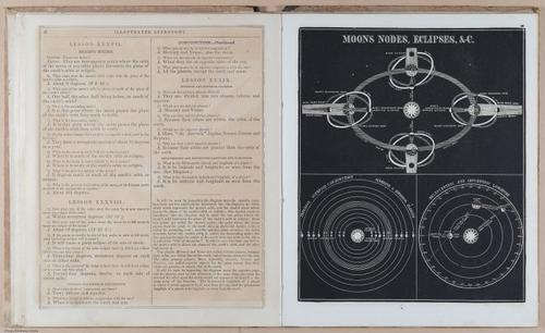 E397 - Smith's Astronomy - i18535
