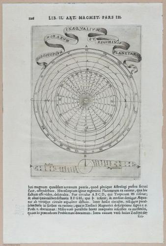 E448 Science / Science of Magnetism - Rich Breiman - i18579