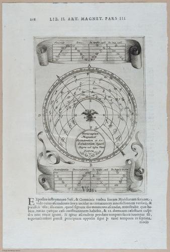 E448 Science / Science of Magnetism - Rich Breiman - i18580