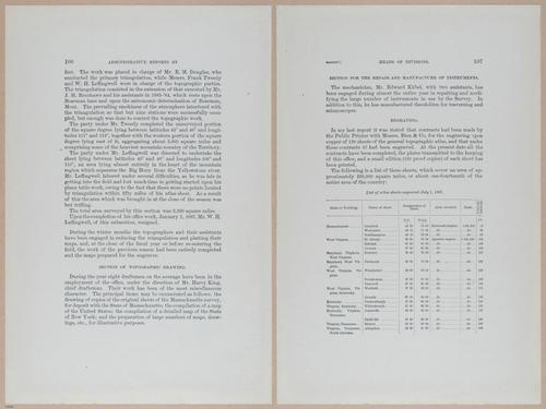 E377 - Report of the Secretary of the Interior - Vol III - 1889 - 18266-18269