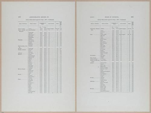 E377 - Report of the Secretary of the Interior - Vol III - 1889 - 18270-18273