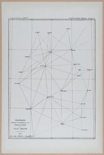 E377 - Report of the Secretary of the Interior - Vol III - 1889 - 18278