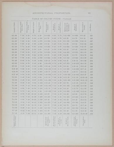 E428 - Arch Proportions - i20851