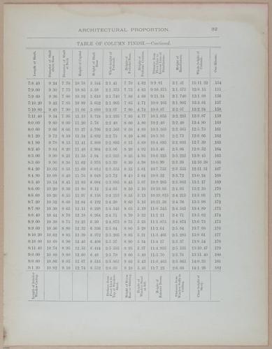 E428 - Arch Proportions - i20852