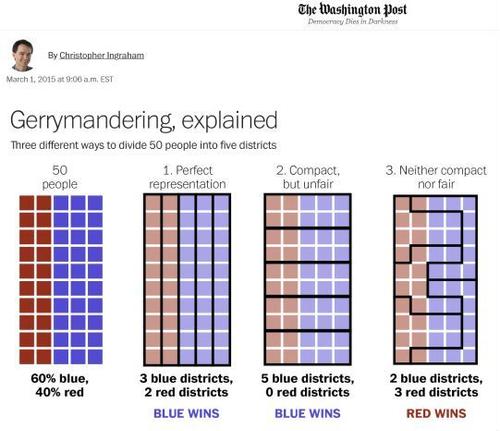 Gerrymandering - The Washington Post - 2015
