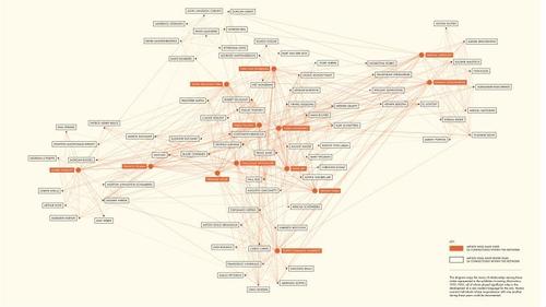 Digital Humanities - Inventing Abstraction - MoMA 2012-2013 - Joe Miotto